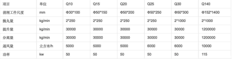鋼管拋丸機技術參數